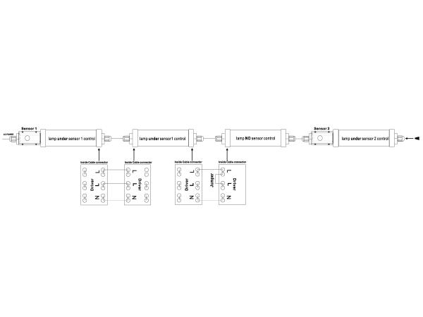 SENZOR PIR pre LED lineárne svietidlo IP65 - SMP32 4